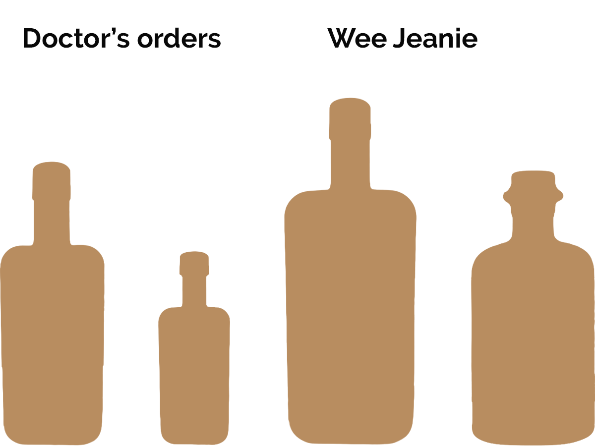 Name and bottle it